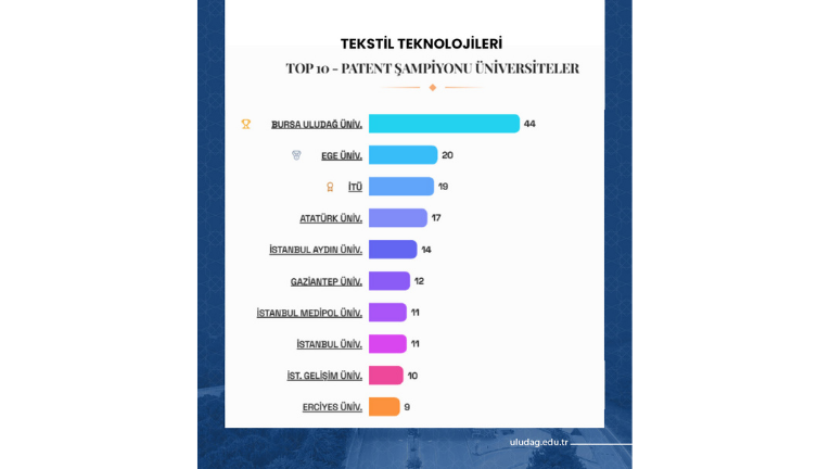 TÜRKİYE’NİN PATENT RAPORU’NA BUÜ İMZASI